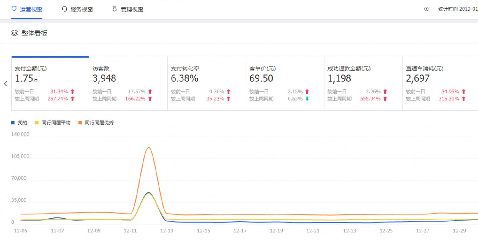 淘寶爆款如何誕生的?